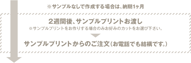 2週間後、サンプルプリントお渡し